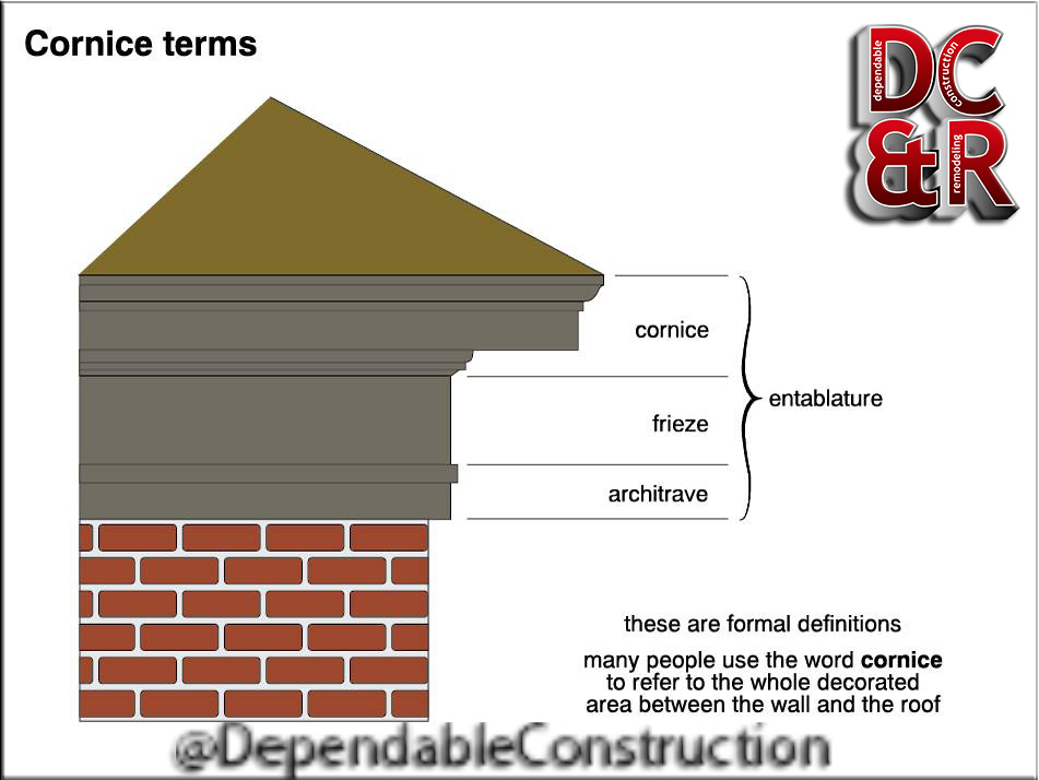 Gable Cornice Return (RFG GCR240)